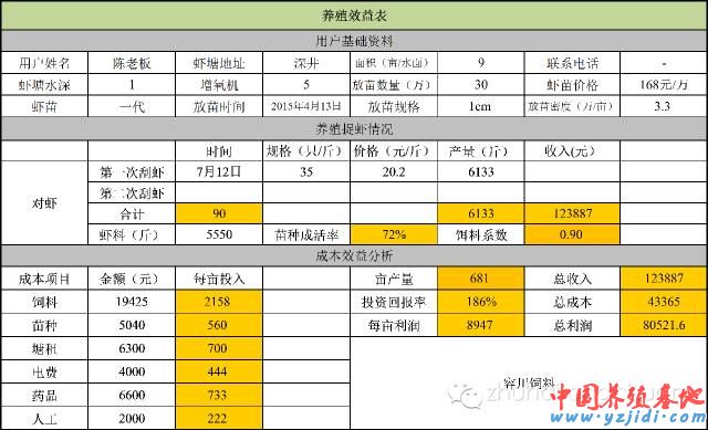 中國養殖基地 yzjidi.com