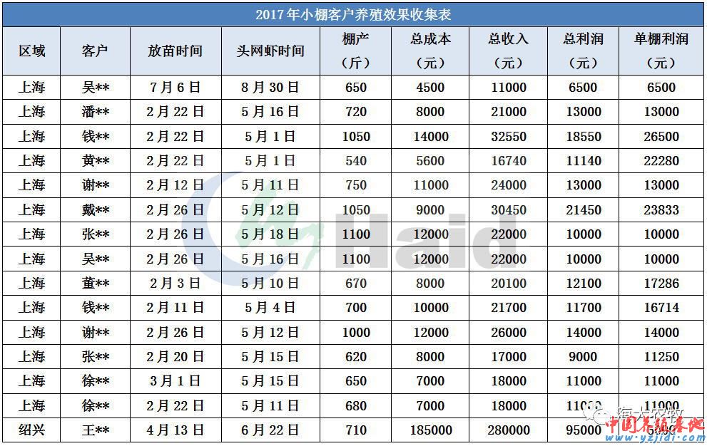 中國養殖基地 yzjidi.com