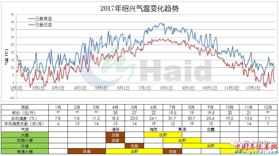 中國養殖基地 yzjidi.com