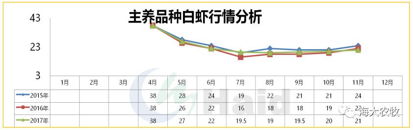 中國養殖基地 yzjidi.com