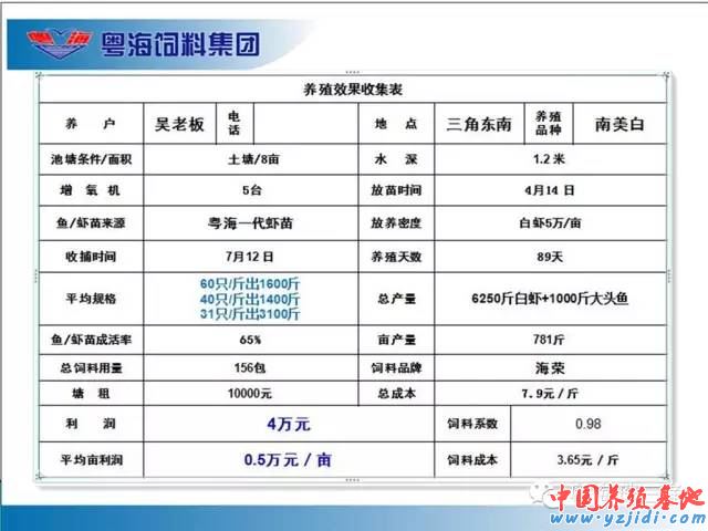 中國養殖基地 yzjidi.com