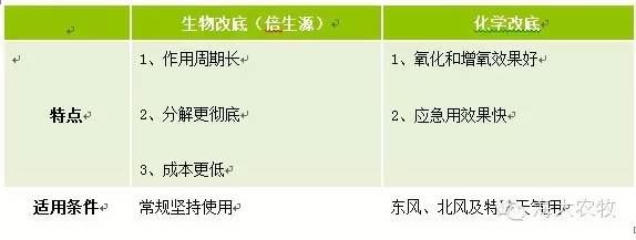 中國養殖基地 yzjidi.com