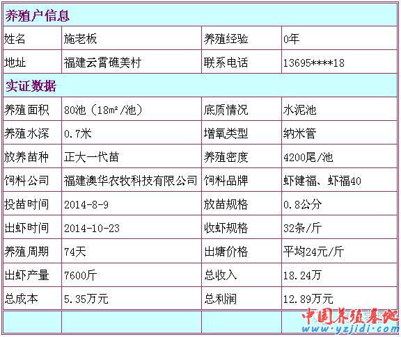 中國養殖基地 yzjidi.com