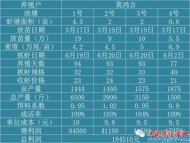 中國養殖基地 yzjidi.com