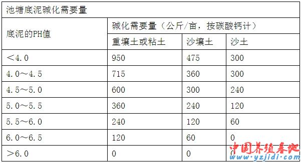 中國養殖基地 yzjidi.com