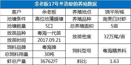 中國養殖基地 yzjidi.com