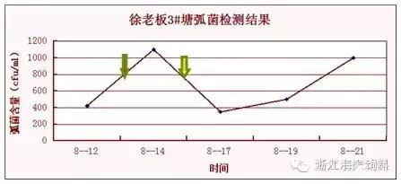 中國養殖基地 yzjidi.com
