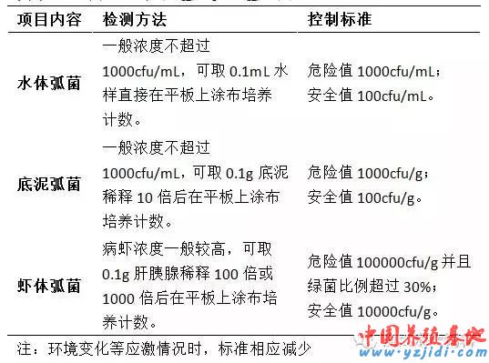 中國養殖基地 yzjidi.com