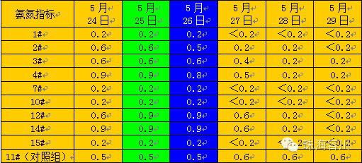 中國養殖基地 yzjidi.com