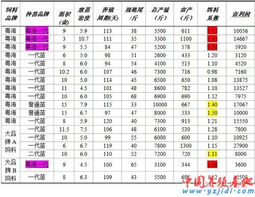 中國養殖基地 yzjidi.com