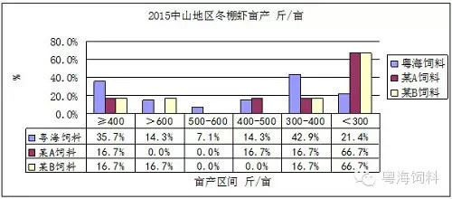 中國養殖基地 yzjidi.com