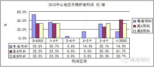 中國養殖基地 yzjidi.com