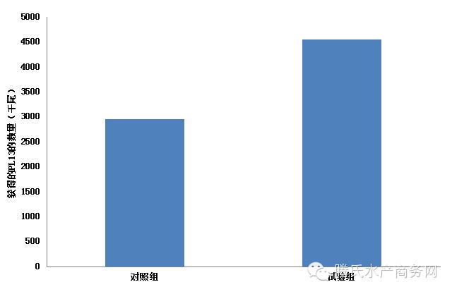 中國養殖基地 yzjidi.com