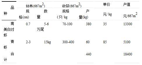 中國養殖基地 yzjidi.com