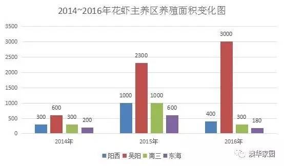中國養殖基地 yzjidi.com