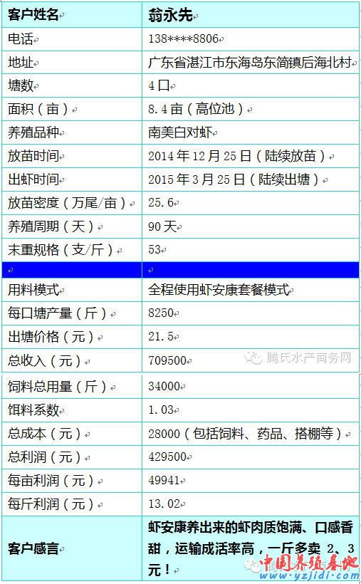 中國養殖基地 yzjidi.com