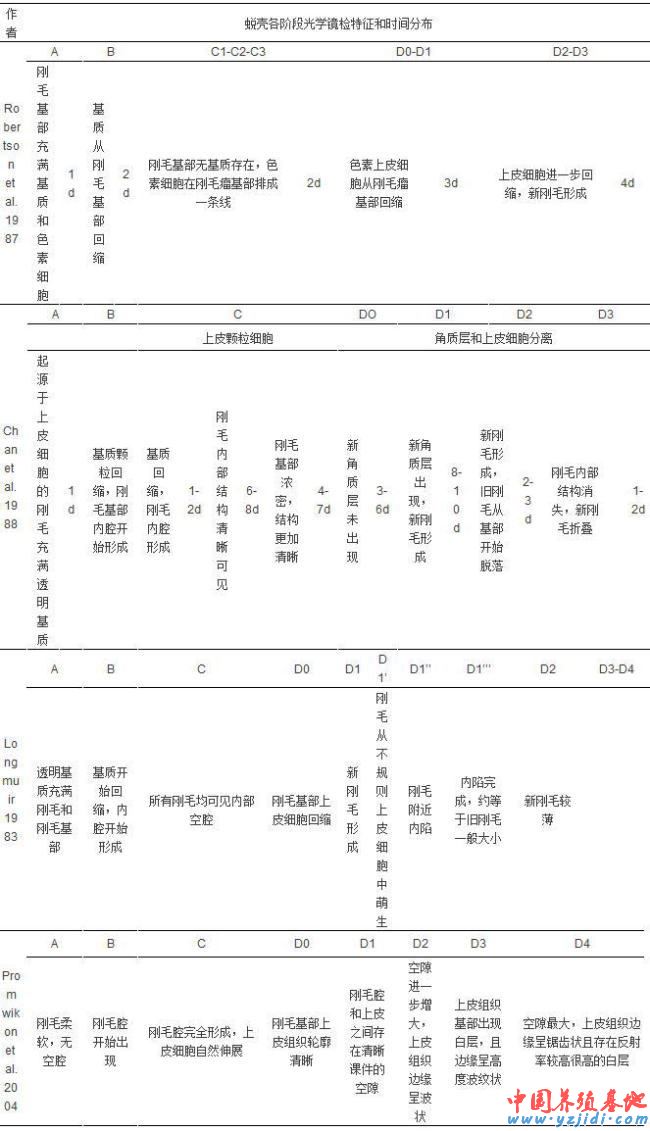 中國養殖基地 yzjidi.com