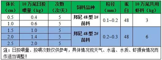 中國養殖基地 yzjidi.com