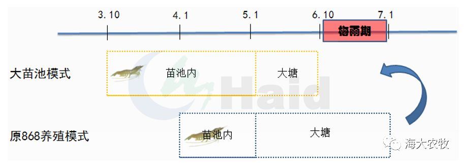 中國養殖基地 yzjidi.com