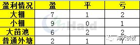 中國養殖基地 yzjidi.com