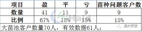 中國養殖基地 yzjidi.com