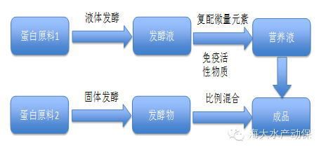 中國養殖基地 yzjidi.com