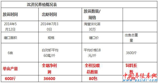 中國養殖基地 yzjidi.com