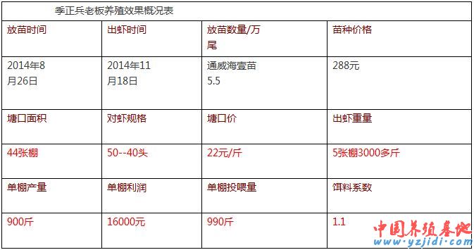 中國養殖基地 yzjidi.com