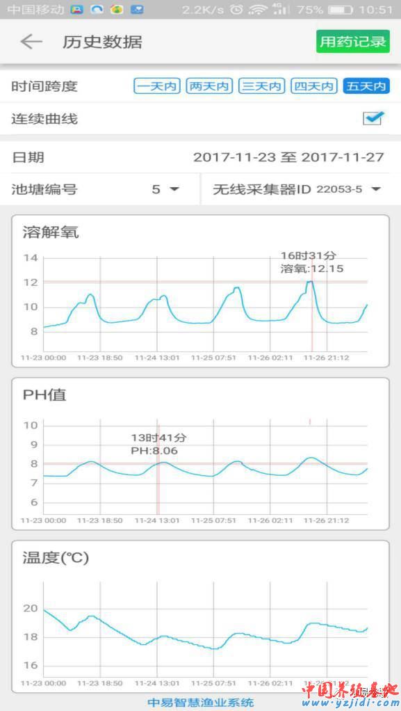 中國養殖基地 yzjidi.com