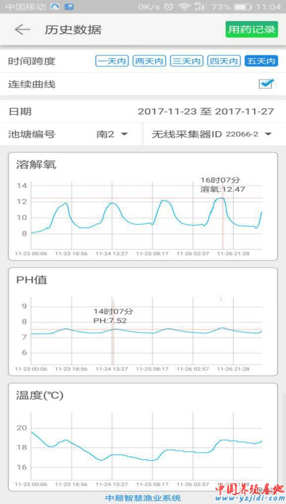 中國養殖基地 yzjidi.com