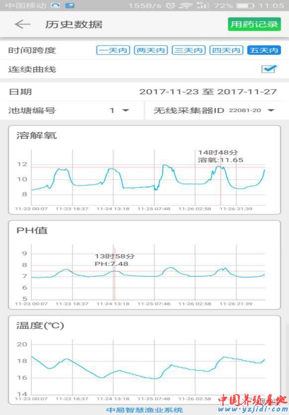 中國養殖基地 yzjidi.com