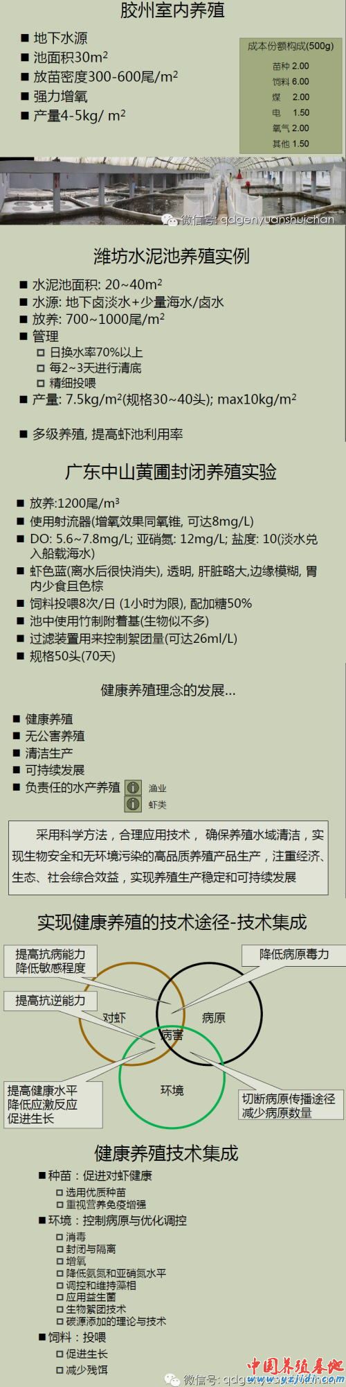 中國養殖基地 yzjidi.com