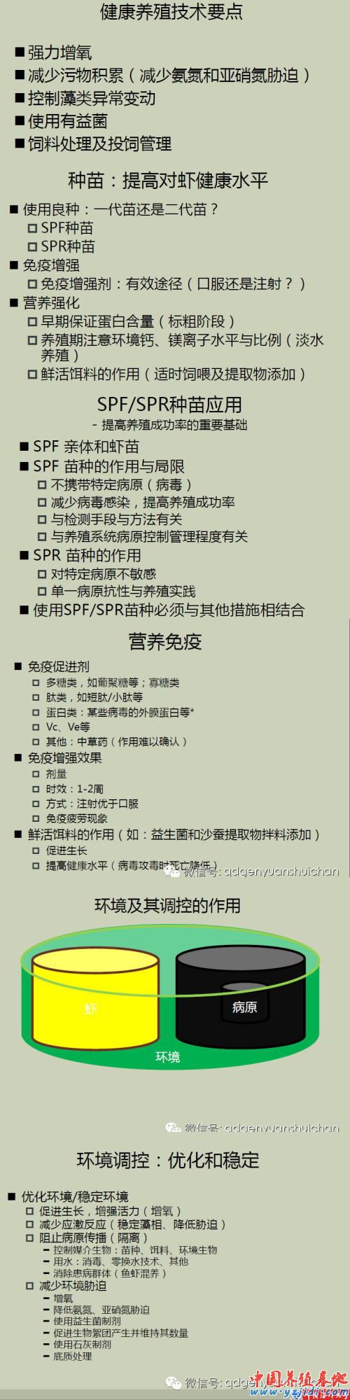 中國養殖基地 yzjidi.com