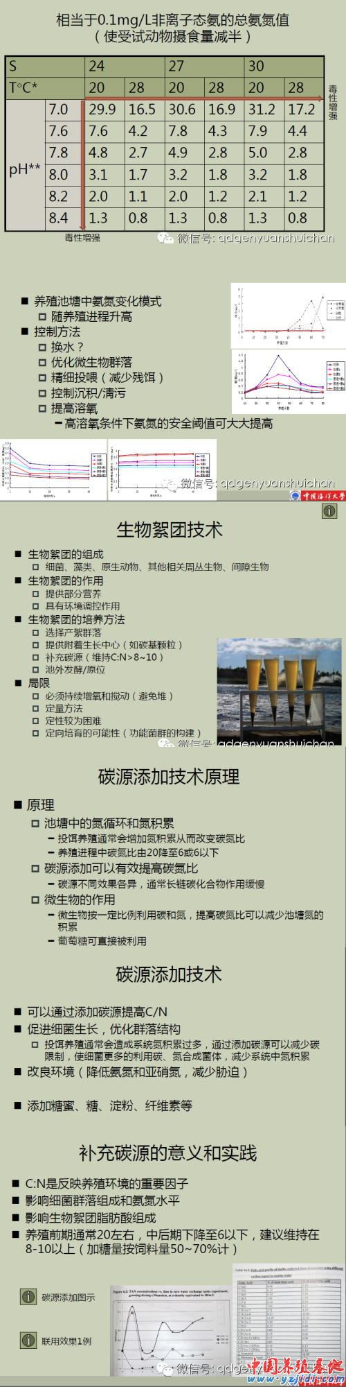 中國養殖基地 yzjidi.com