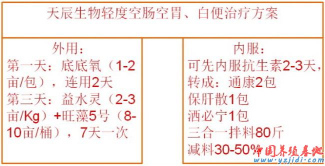 中國養殖基地 yzjidi.com