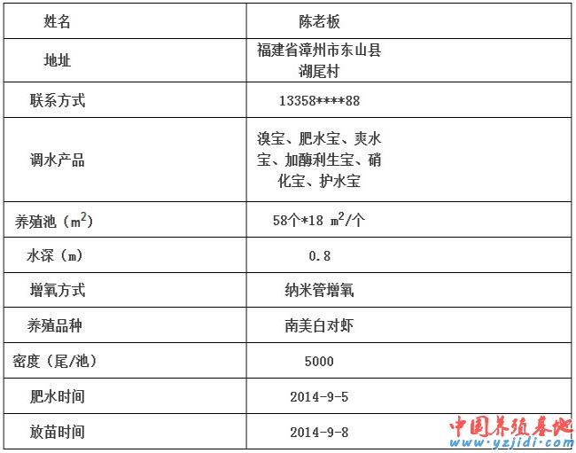 中國養殖基地 yzjidi.com