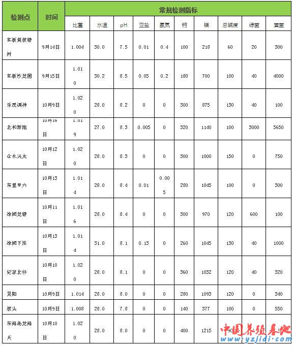 中國養殖基地 yzjidi.com