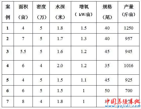 中國養殖基地 yzjidi.com