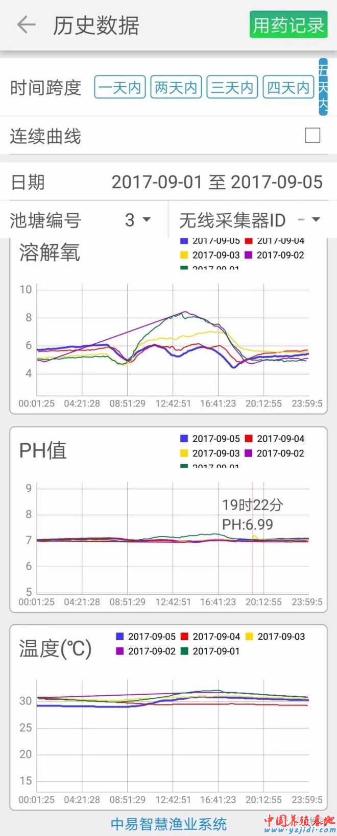 中國養殖基地 yzjidi.com