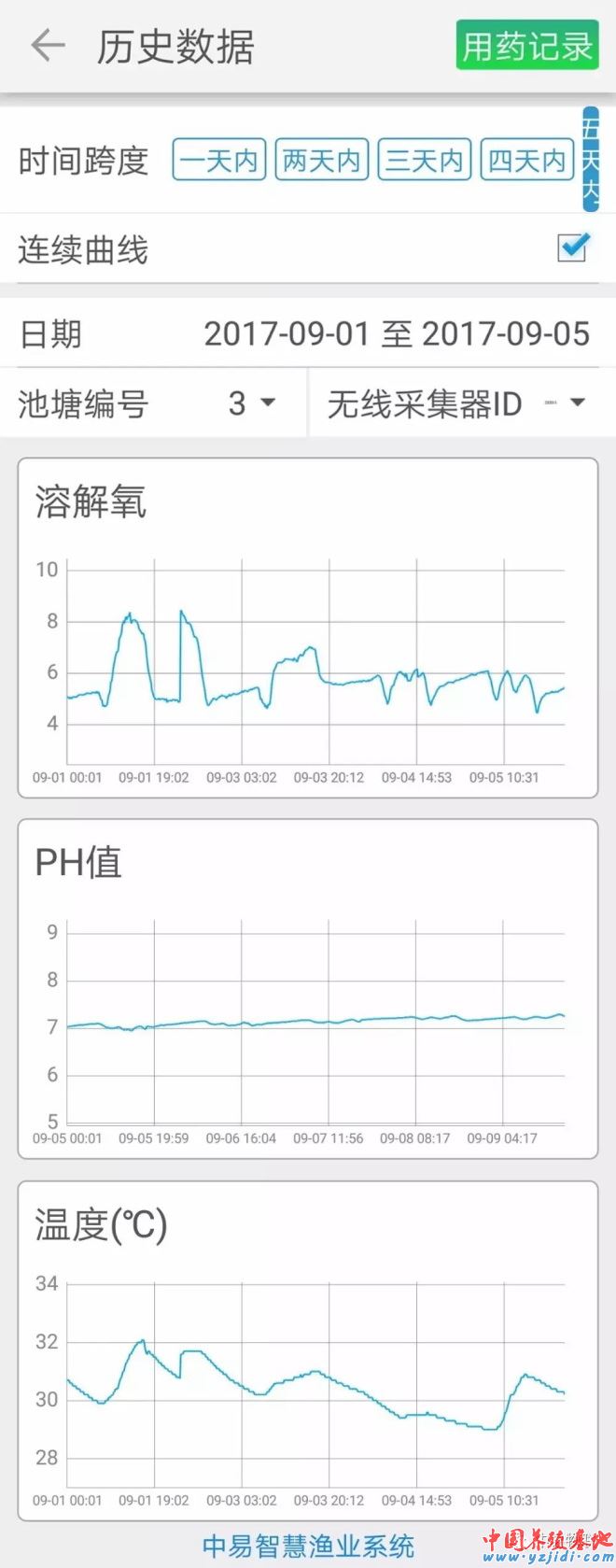 中國養殖基地 yzjidi.com