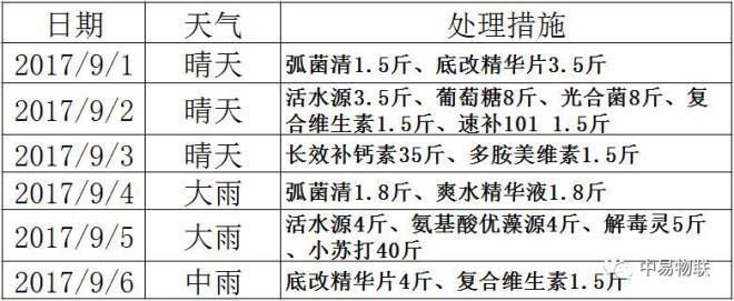 中國養殖基地 yzjidi.com