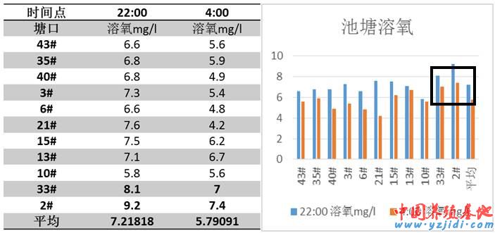 中國養殖基地 yzjidi.com