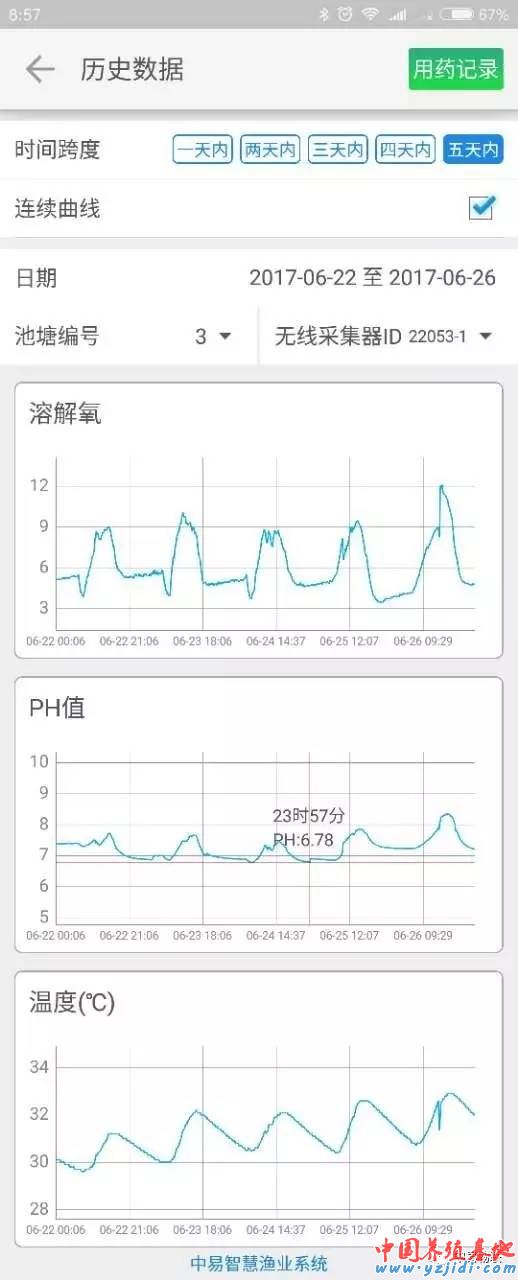 中國養殖基地 yzjidi.com