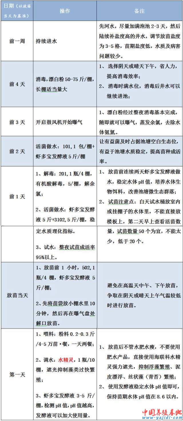 中國養殖基地 yzjidi.com