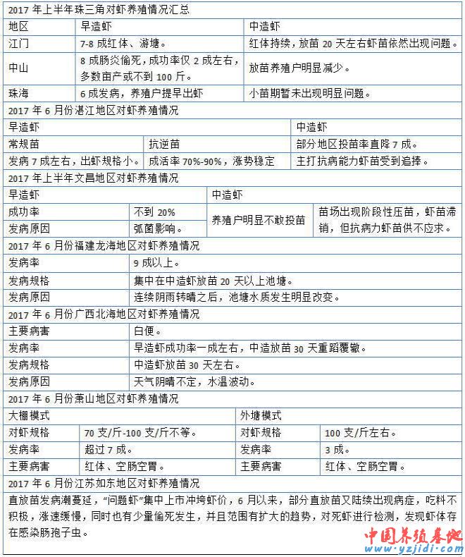 中國養殖基地 yzjidi.com