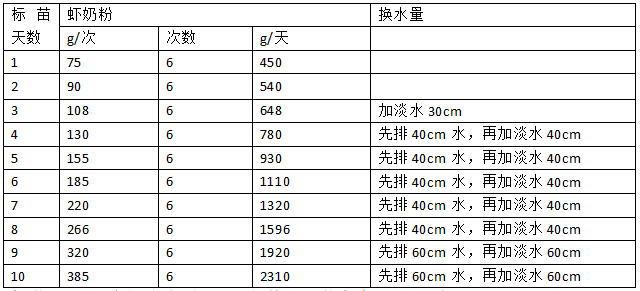 中國養殖基地 yzjidi.com