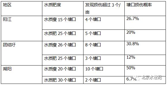 中國養殖基地 yzjidi.com