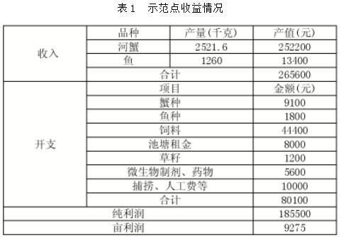 中國養殖基地 yzjidi.com