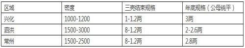 中國養殖基地 yzjidi.com