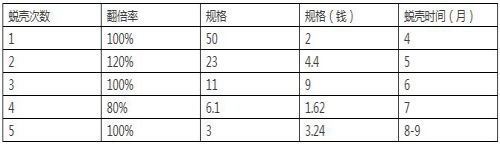 中國養殖基地 yzjidi.com